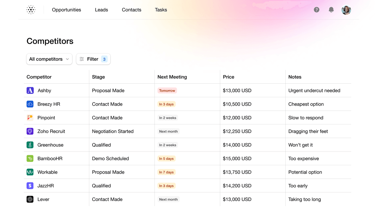 Advanced Inventory Management